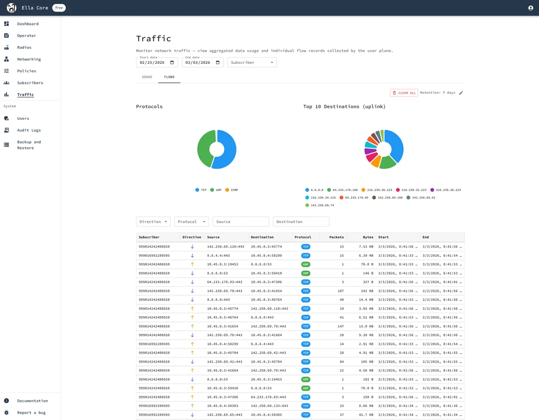 Network Flows